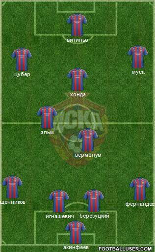 CSKA Moscow Formation 2013