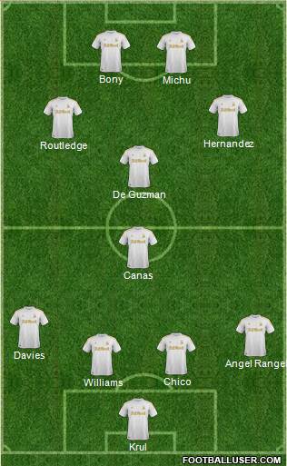 Swansea City Formation 2013