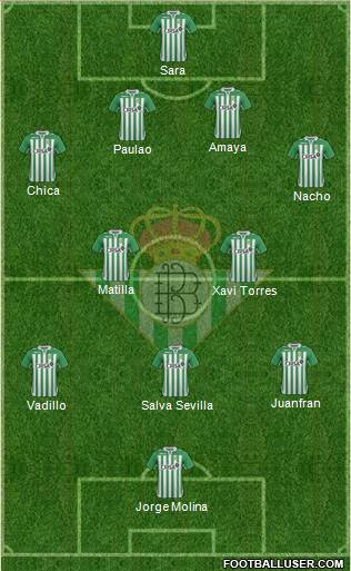 Real Betis B., S.A.D. Formation 2013