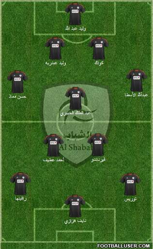 Al-Shabab (KSA) Formation 2013