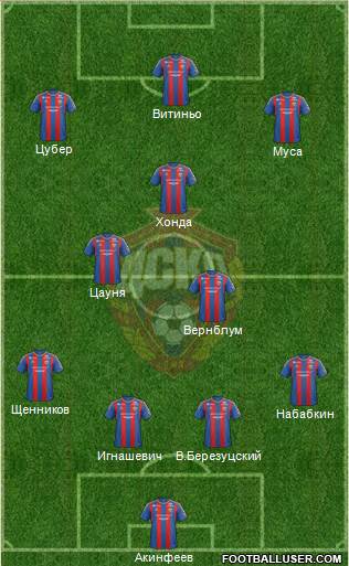 CSKA Moscow Formation 2013