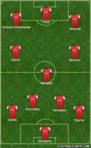 Arsenal Formation 2013