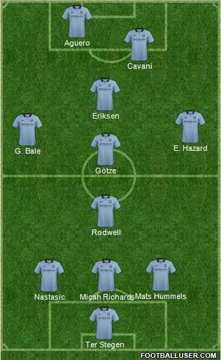 Manchester City Formation 2013