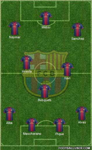F.C. Barcelona Formation 2013