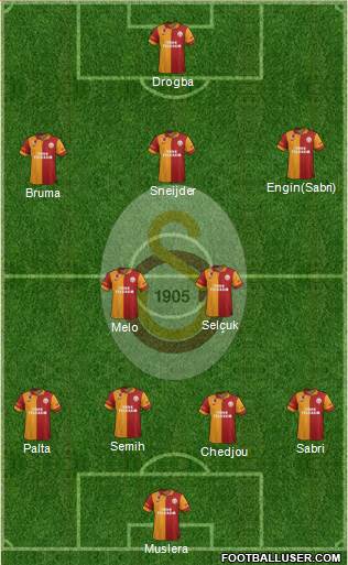 Galatasaray SK Formation 2013