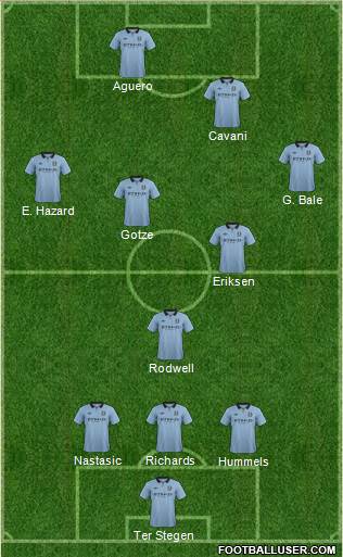 Manchester City Formation 2013