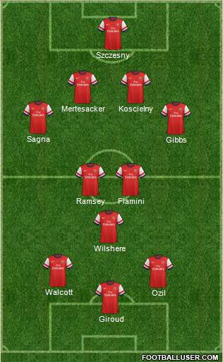 Arsenal Formation 2013