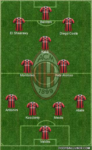 A.C. Milan Formation 2013