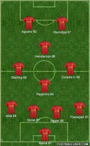 Liverpool Formation 2013