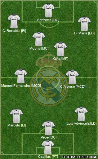 Real Madrid C.F. Formation 2013