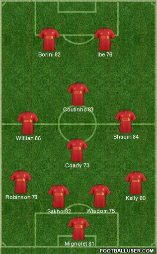 Liverpool Formation 2013