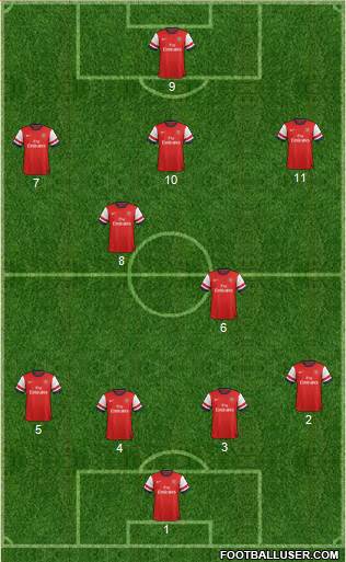 Arsenal Formation 2013