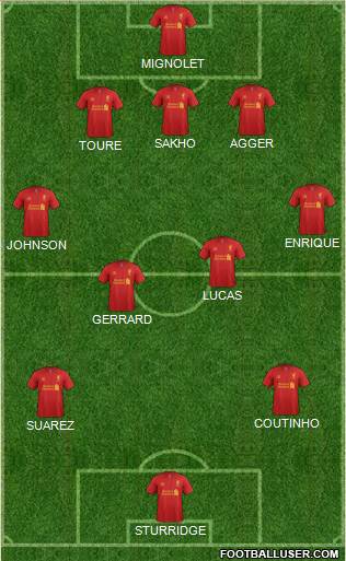 Liverpool Formation 2013