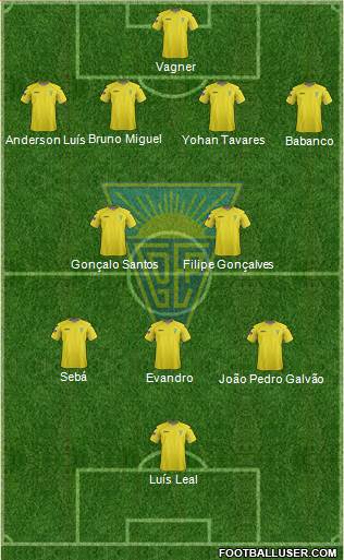 Estoril Praia Futebol - SAD Formation 2013