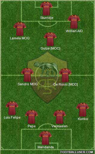 AS Roma Formation 2013