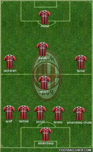 A.C. Milan Formation 2013