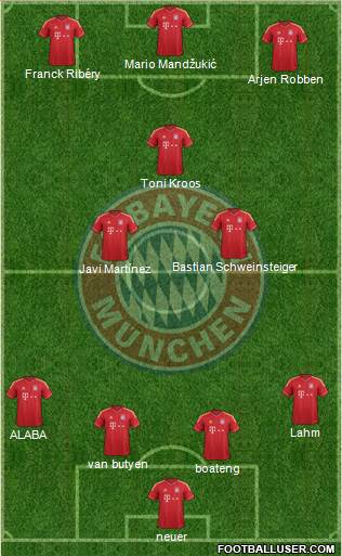 FC Bayern München Formation 2013