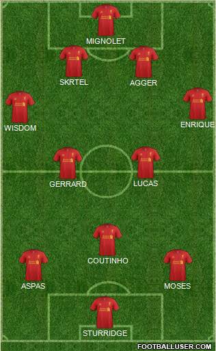 Liverpool Formation 2013