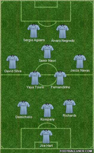 Manchester City Formation 2013