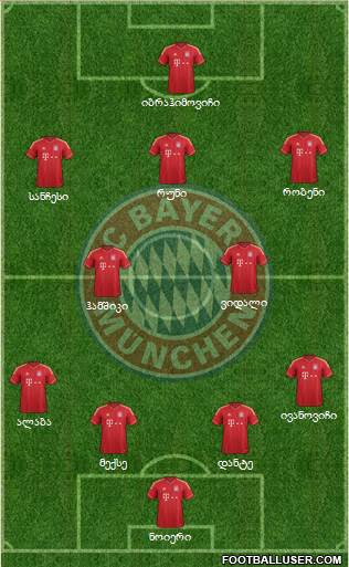 FC Bayern München Formation 2013
