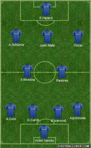Chelsea Formation 2013