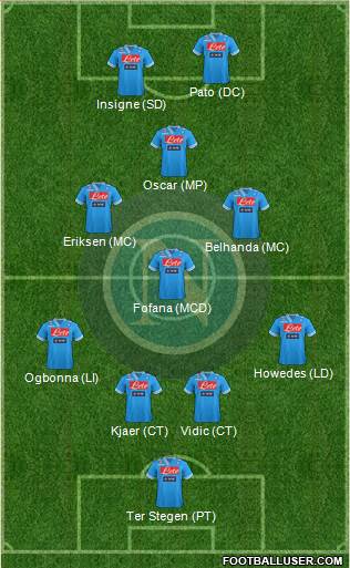 Napoli Formation 2013