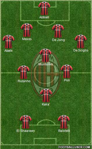 A.C. Milan Formation 2013