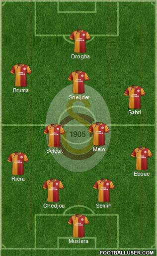 Galatasaray SK Formation 2013