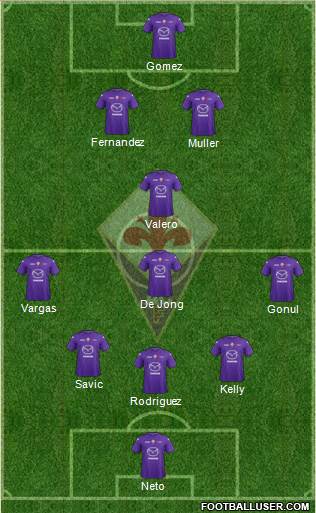 Fiorentina Formation 2013