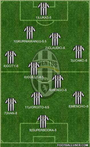 Juventus Formation 2013