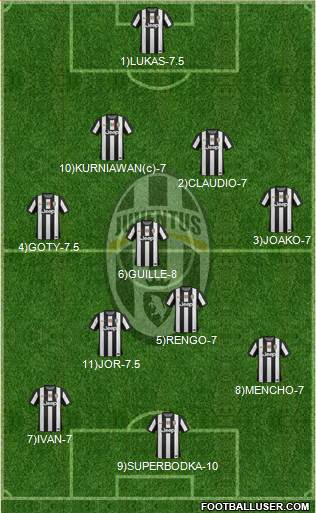 Juventus Formation 2013