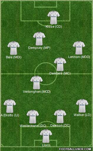 Tottenham Hotspur Formation 2013