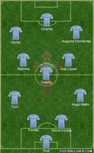 R.C. Celta S.A.D. Formation 2013