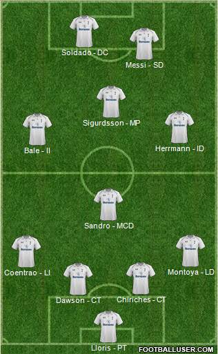 Tottenham Hotspur Formation 2013