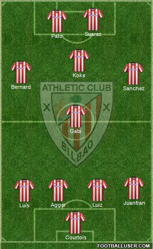 Athletic Club Formation 2013