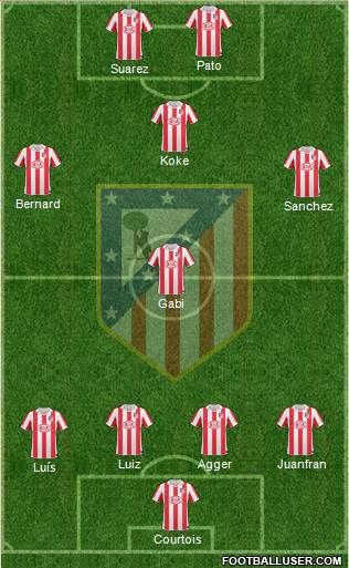 Atlético Madrid B Formation 2013
