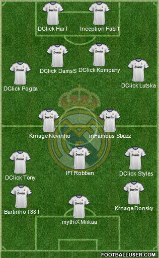 Real Madrid C.F. Formation 2013
