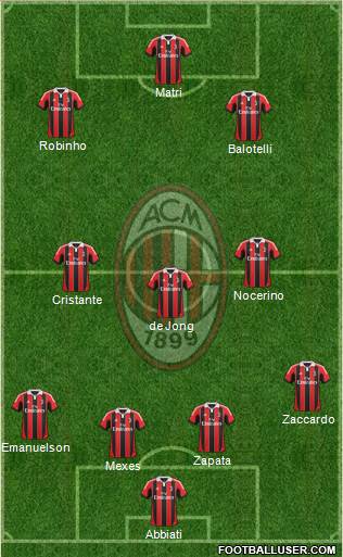 A.C. Milan Formation 2013