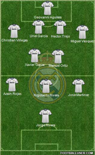Real Madrid C.F. Formation 2013