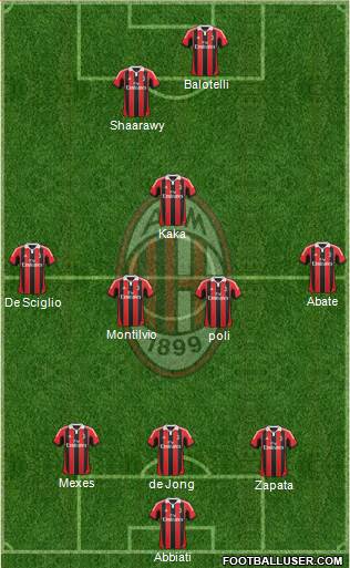 A.C. Milan Formation 2013