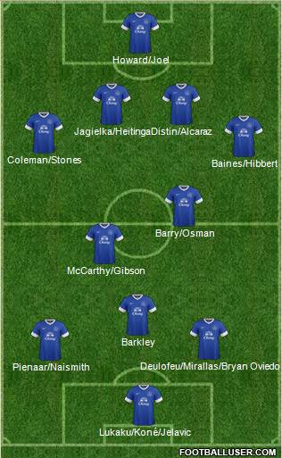 Everton Formation 2013