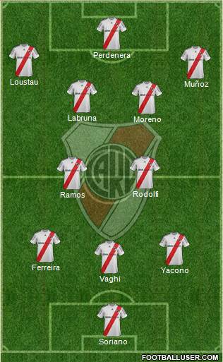River Plate Formation 2013