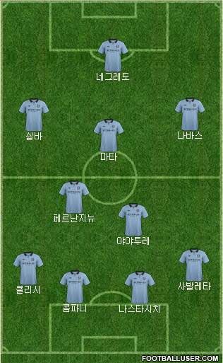 Manchester City Formation 2013