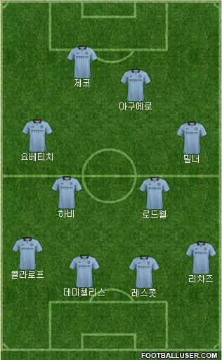 Manchester City Formation 2013
