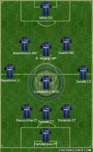 F.C. Internazionale Formation 2013