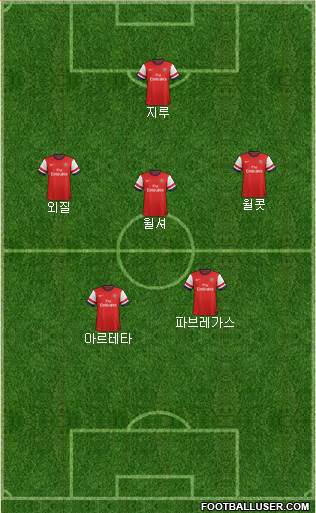 Arsenal Formation 2013