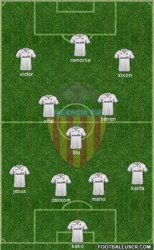 Valencia C.F., S.A.D. Formation 2013
