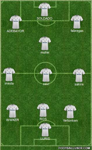 Tottenham Hotspur Formation 2013