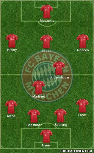 FC Bayern München Formation 2013