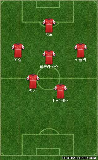 Arsenal Formation 2013